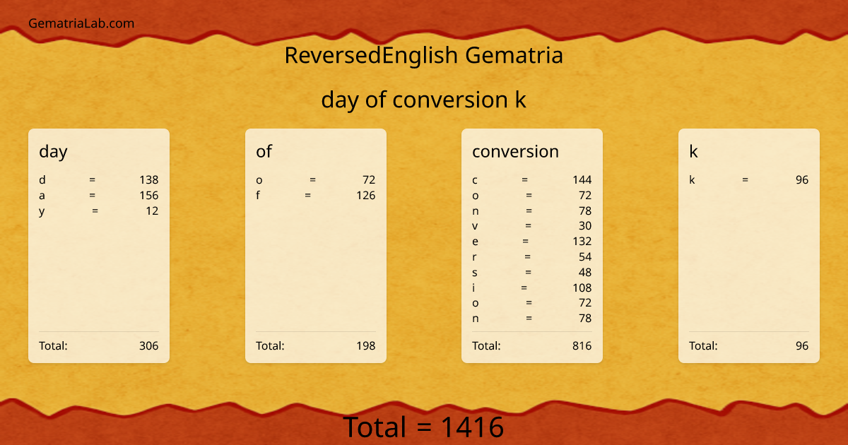 day of conversion k in reversedEnglish Gematria